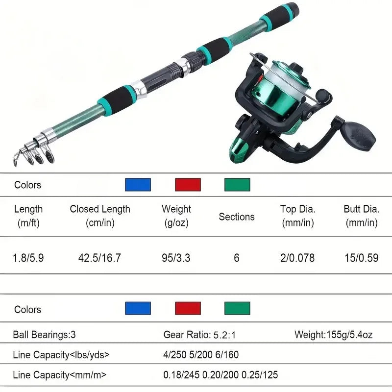 Telescopic Fishing Rod Kit – Full Travel Set with Reel, Baits & Hooks - Mrmora